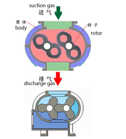羅茨風(fēng)機(jī)結(jié)構(gòu)圖